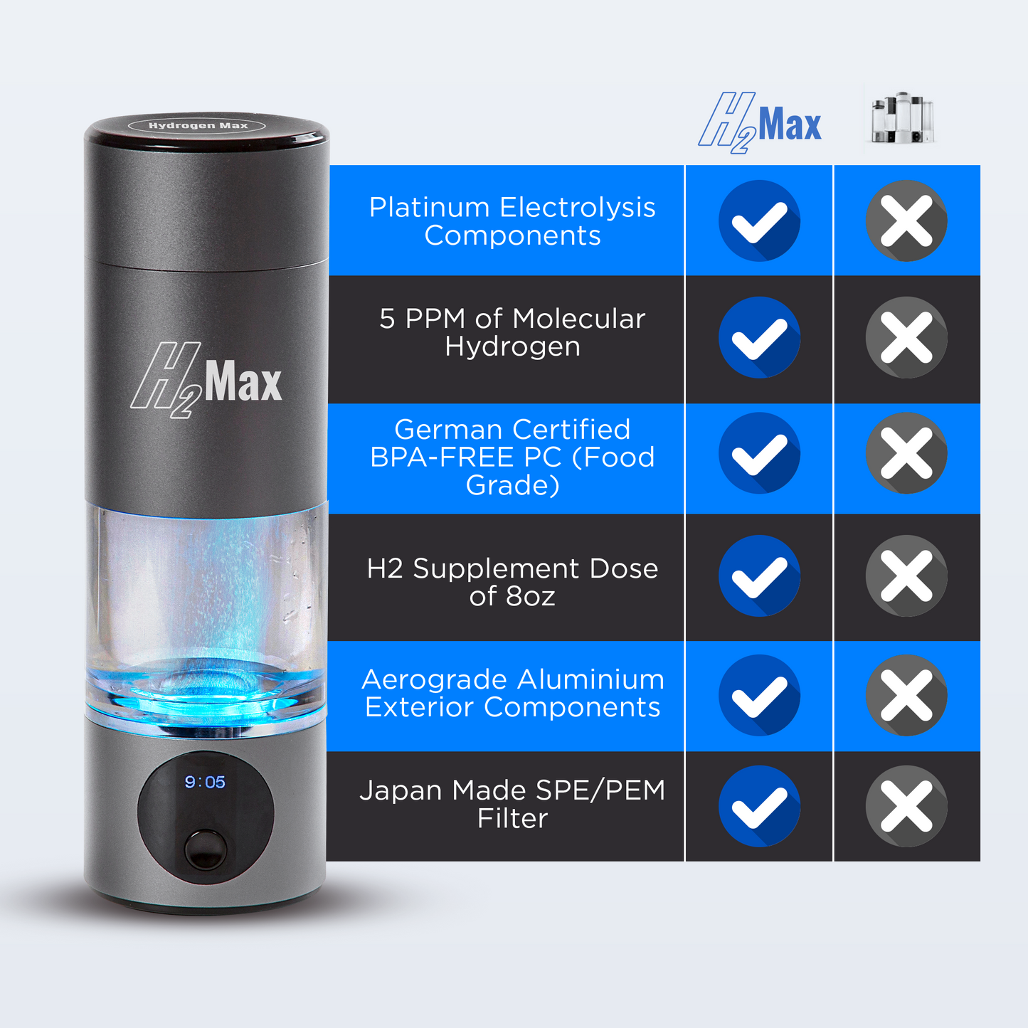 H2Max - Hydrogen Water Bottle (6000ppb) – SPE & PEM Technology