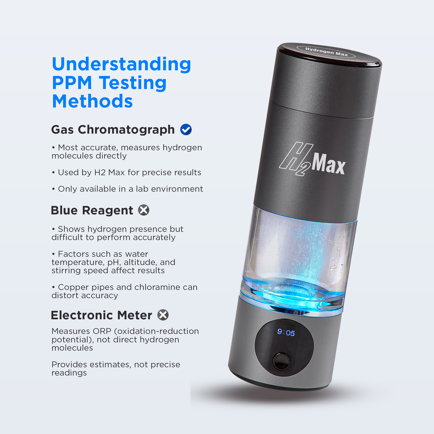 H2Max - Hydrogen Water Bottle (6000ppb) – SPE & PEM Technology