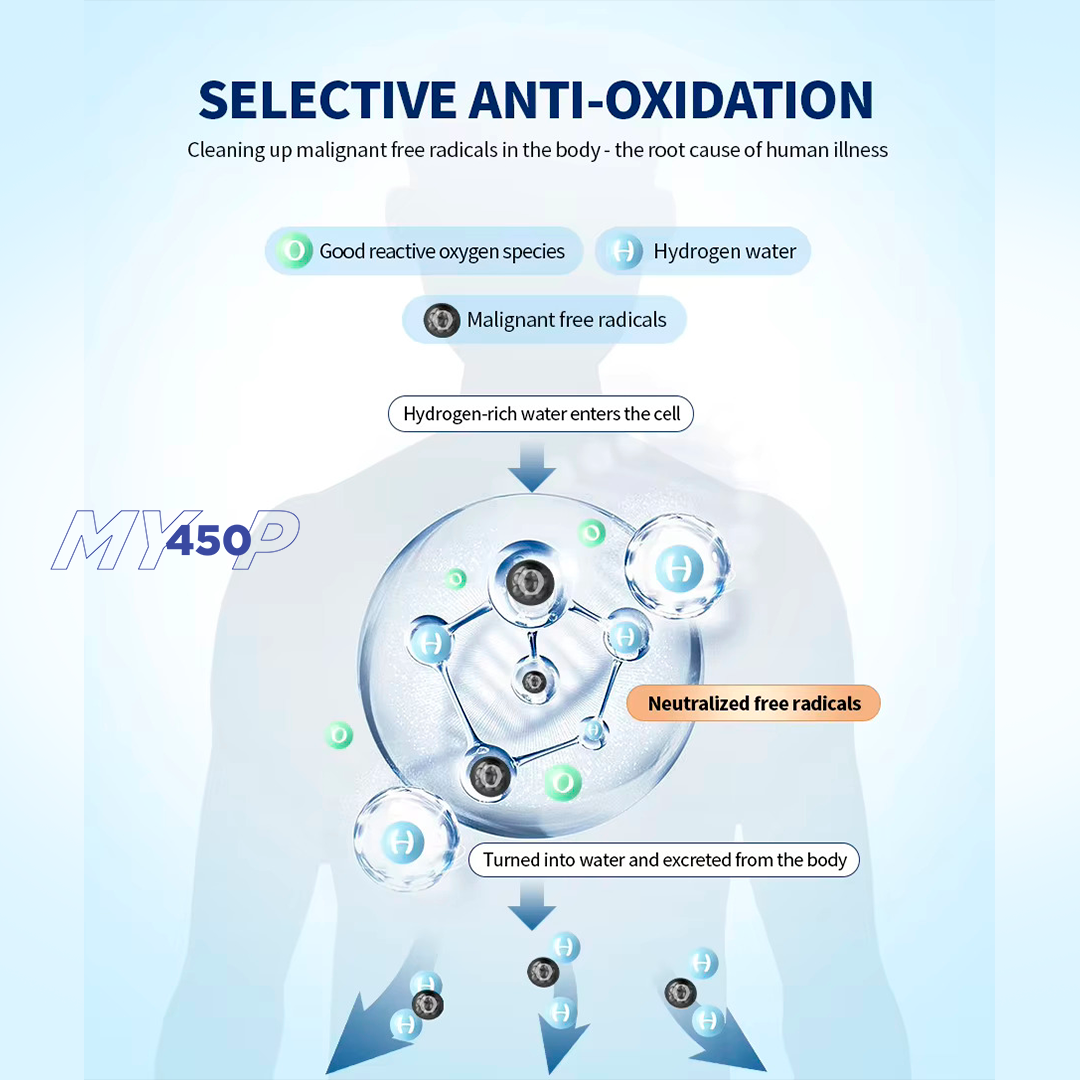 My450 - Hydrogen Oxygen Generator Inhaler – 450ml/min – High-Purity H2 Inhalation Therapy