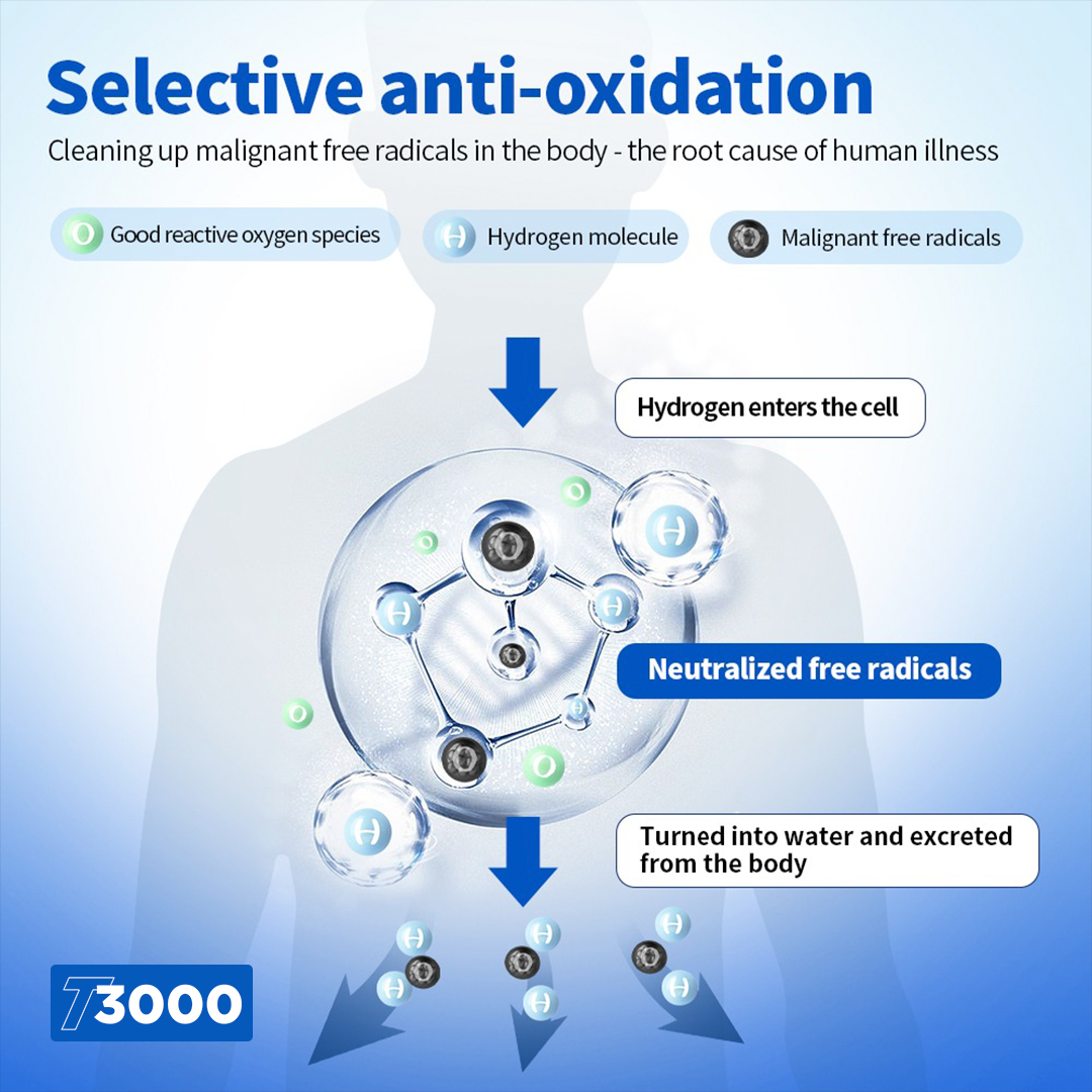 Hydrogen Max High-Performance Molecular Hydrogen Generator 3000ml